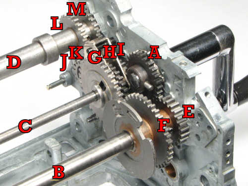 Drive Train Annotated