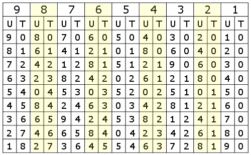 Multiplication table (33kb)