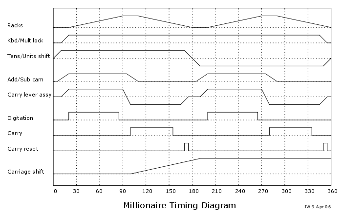 Timing Diagram (24kb)